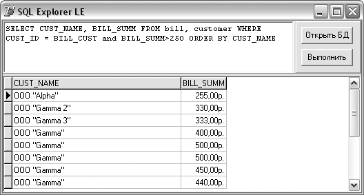 Результат выполнения SQL-запроса по 2 таблицам